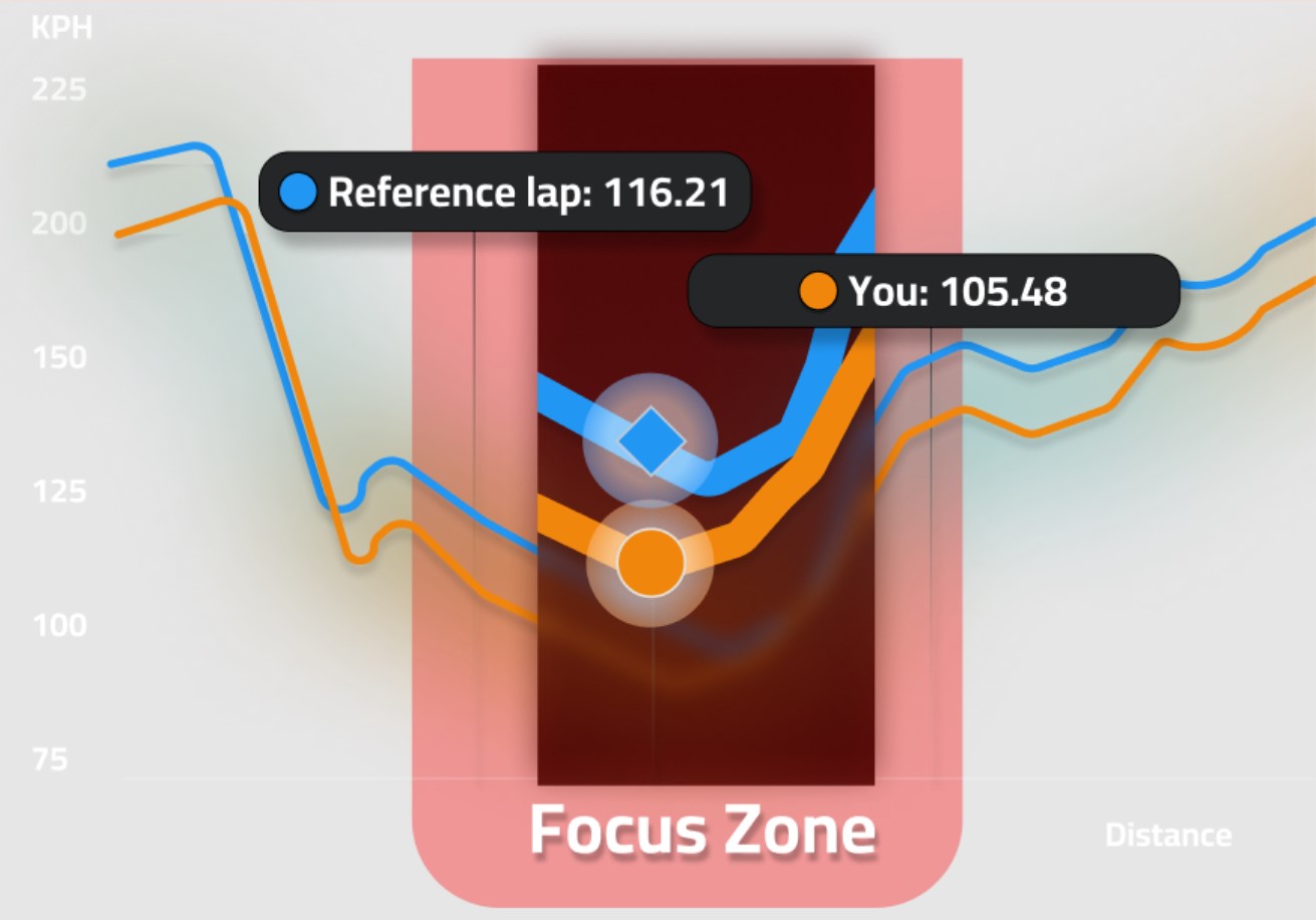 compare with faster lap