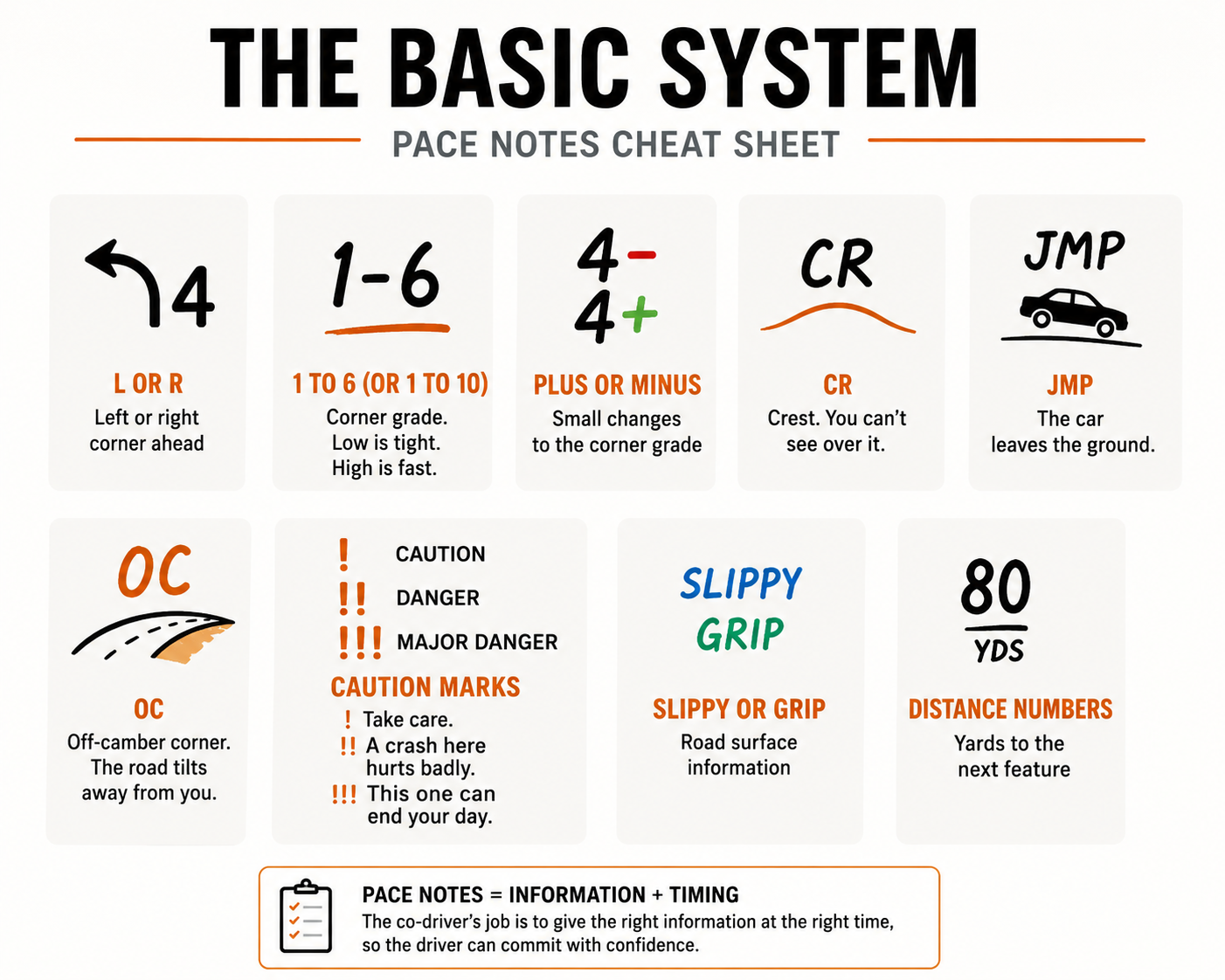 pace notes system